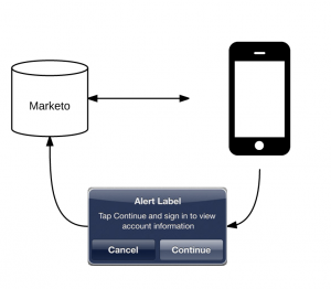 Marketo for Mobile Apps
