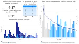 PowerBI Dashboard