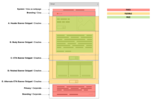 Sections within a Master Marketo Email Template