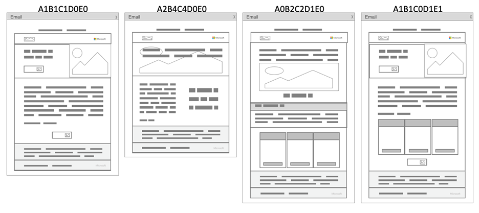 Examples of Variants produced with one Marketo Master Email Template